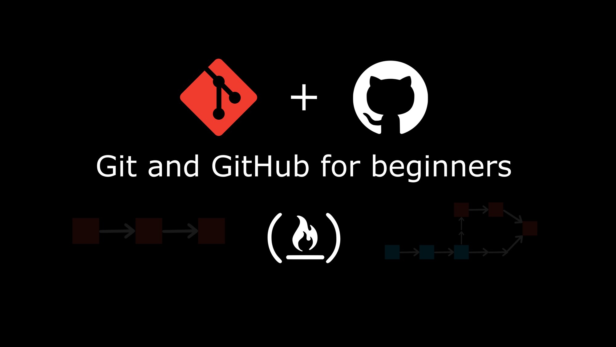 Control Github Control Version – BLOG Walailak University