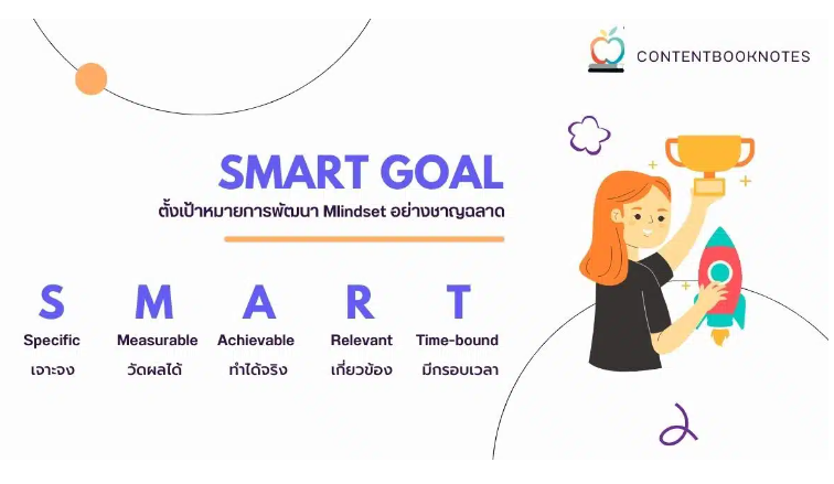 ปรับ Mindset เปลี่ยนความคิด