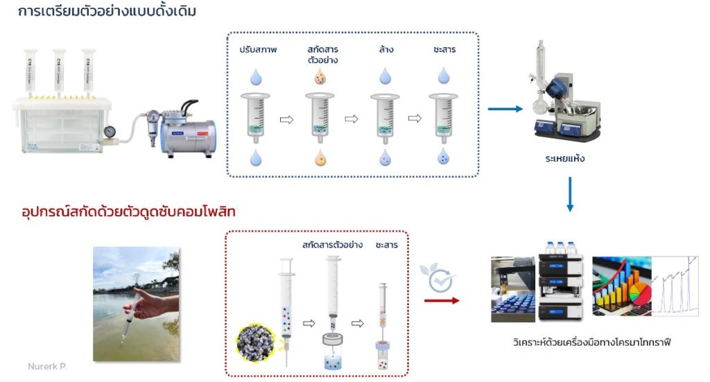 คอมโพสิทจิ๋ว