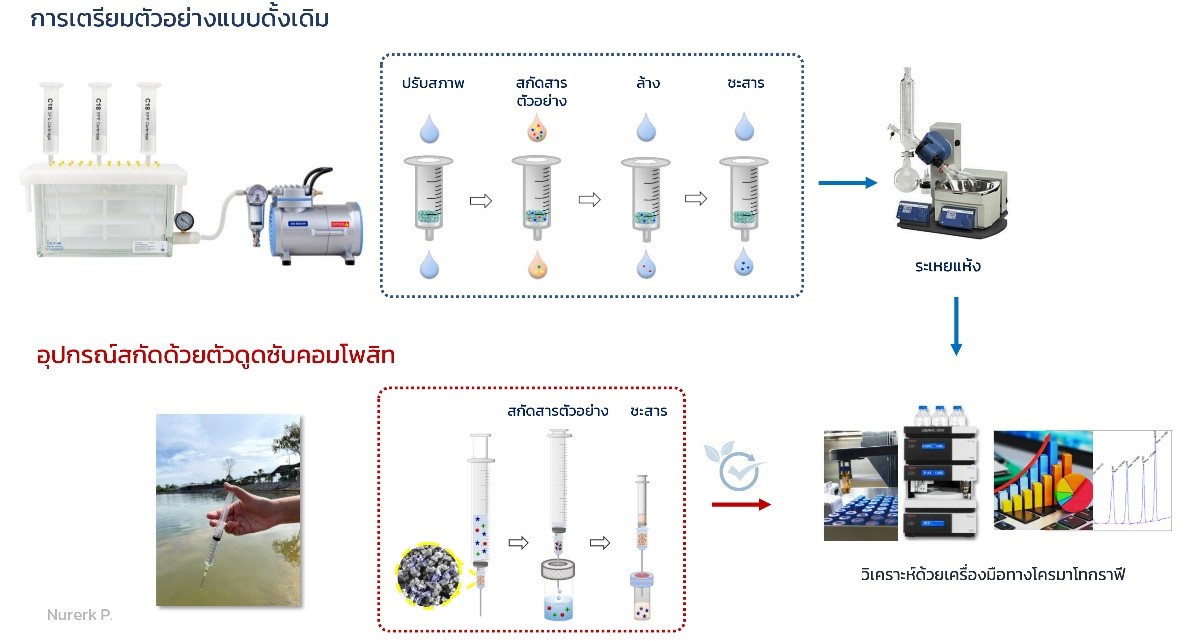คอมโพสิทจิ๋ว