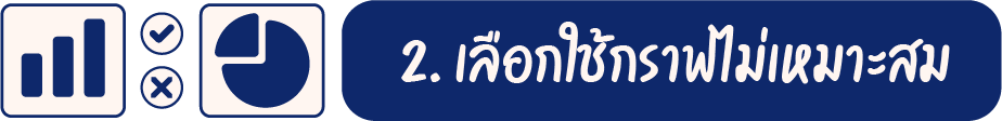 2. เลือกใช้กราฟไม่เหมาะสม