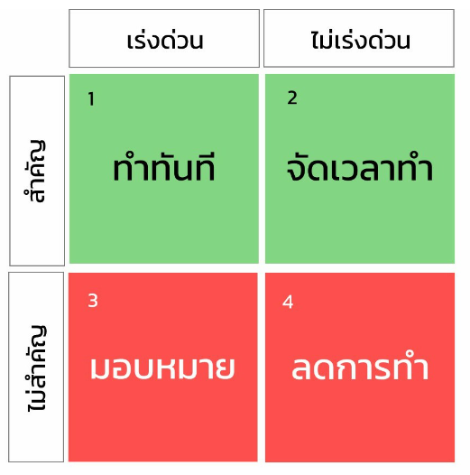 การบริหารเวลาให้เหมาะสม