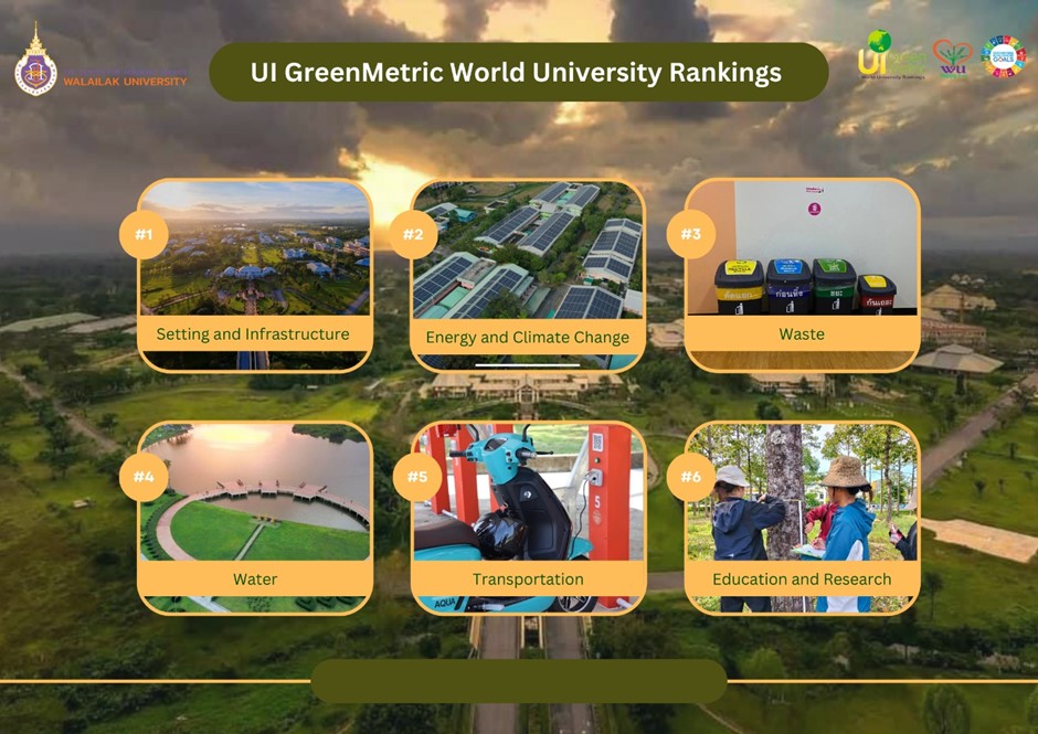 การจัดอันดับ UI GreenMetric World University Rankings