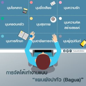 จัดโต๊ะทำงาน เสริมดวงการงานให้ปัง