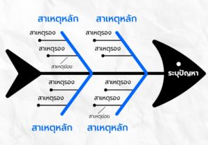 แผนผังก้างปลา