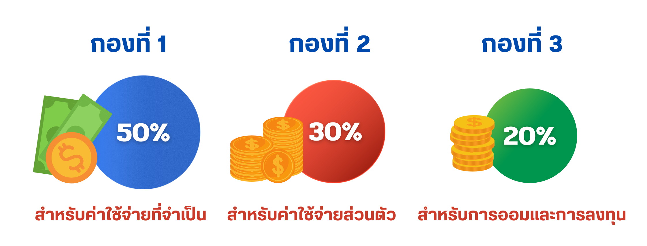 วางแผนการเงิน
