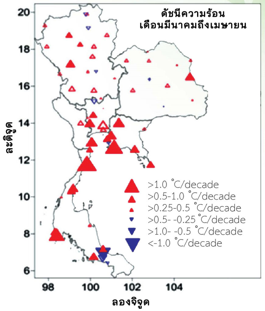 ดัชนีความร้อน