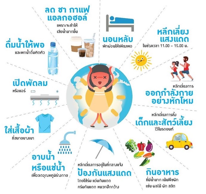 วิธีการป้องกันและดูแลตนเองให้ห่างไกลจากโรคลมร้อน
