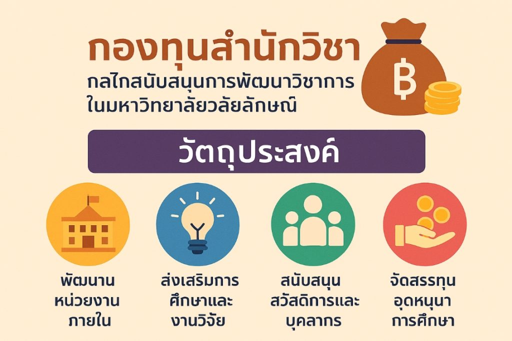 กองทุนสำนักวิชา