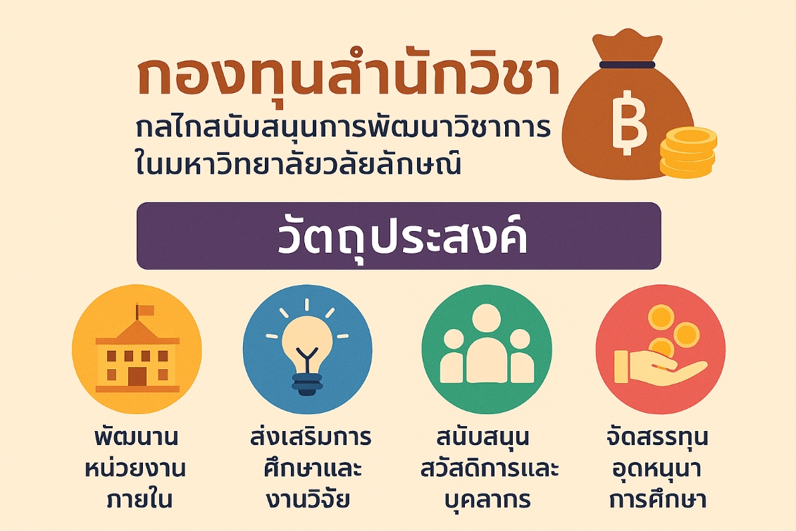 กองทุนสำนักวิชา