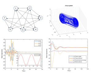 Synchronization of complex dynamical networks with time-varying delays การทำงานพร้อมกันของโครงข่ายระบบพลศาสตร์ที่ซับซ้อนที่มีตัวหน่วงแปรผันตามเวลา