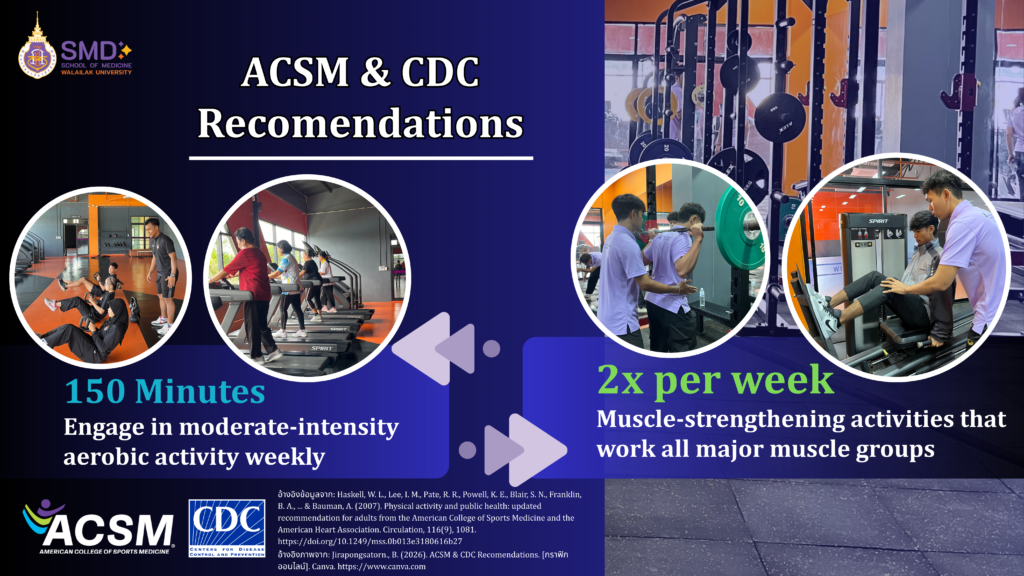 ACSM & CDC Recommendations และ WU Fitness club