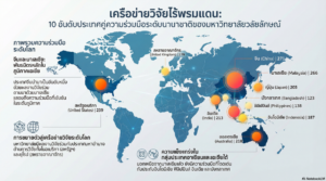 ผลงานตีพิมพ์เผยแพร่ที่มีความร่วมมือระดับนานาชาติ มหาวิทยาลัยวลัยลักษณ์ ปี พ.ศ. 2564–2568