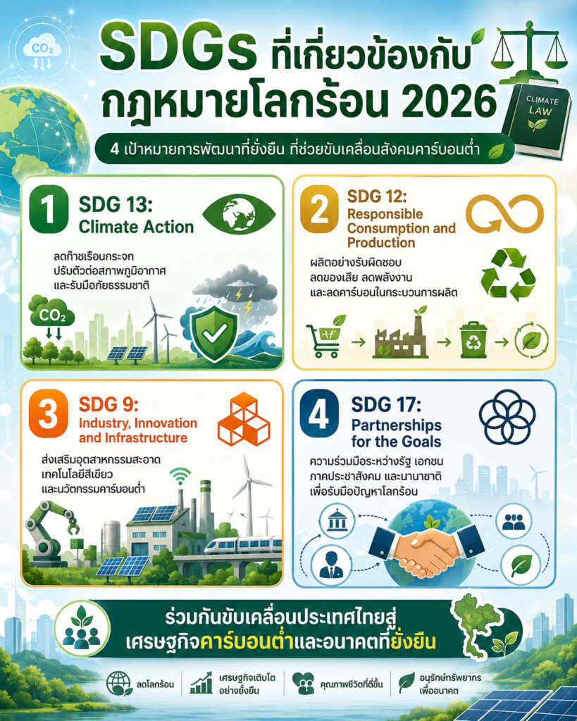 about sdg