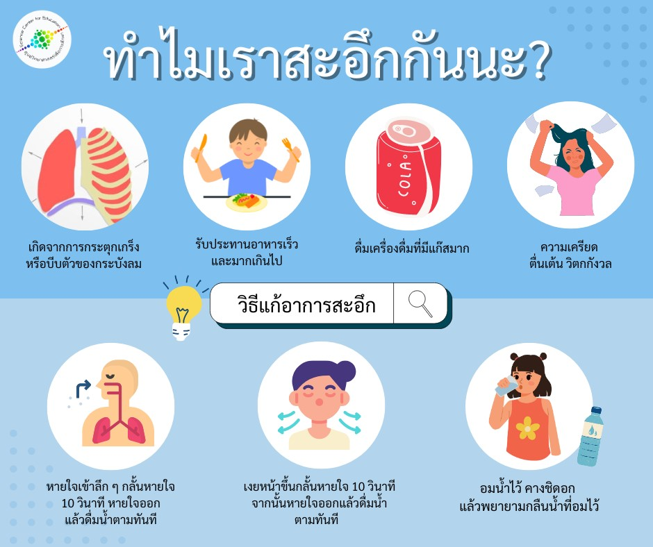 ทำไมเราสะอึกกันนะ?