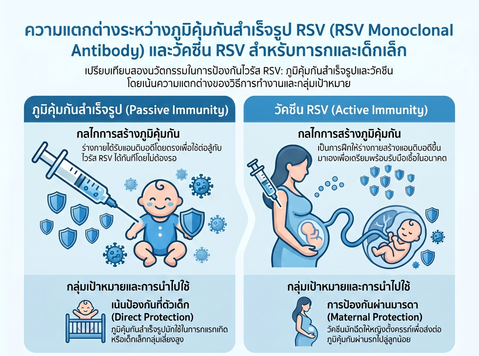 เปรียบเทียบภูมิคุ้มกันและวัคซีน_RSV