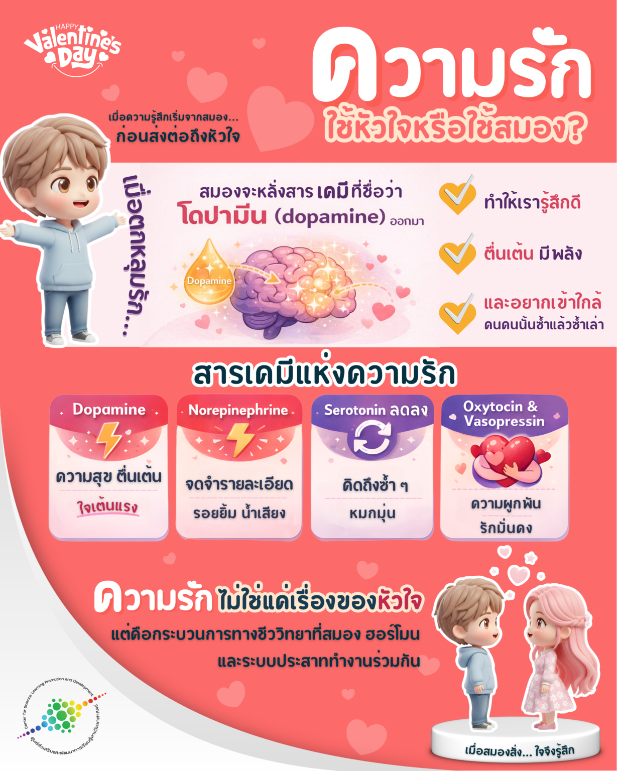 ความรัก ใช้หัวใจหรือใช้สมอง?