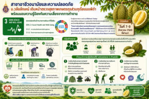 โครงการส่งเสริมความปลอดภัยและสุขภาวะของเกษตรกรสวนทุเรียน อำเภอนบพิตำ จังหวัดนครศรีธรรมราช