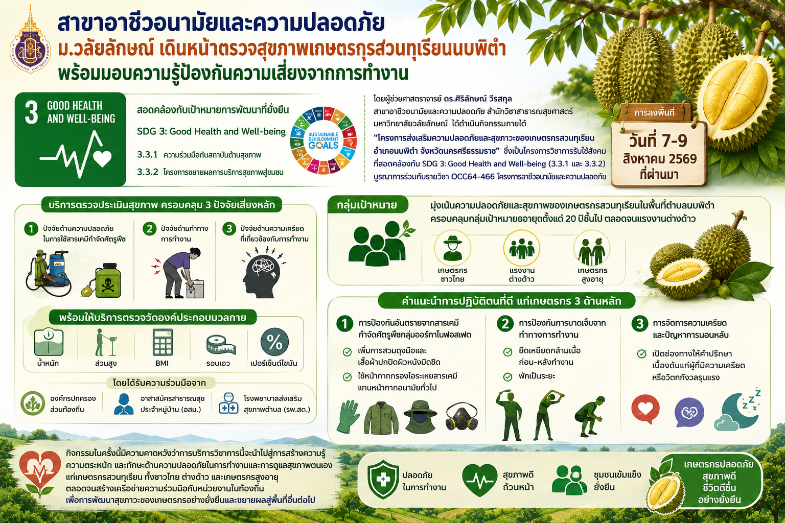 โครงการส่งเสริมความปลอดภัยและสุขภาวะของเกษตรกรสวนทุเรียน อำเภอนบพิตำ จังหวัดนครศรีธรรมราช
