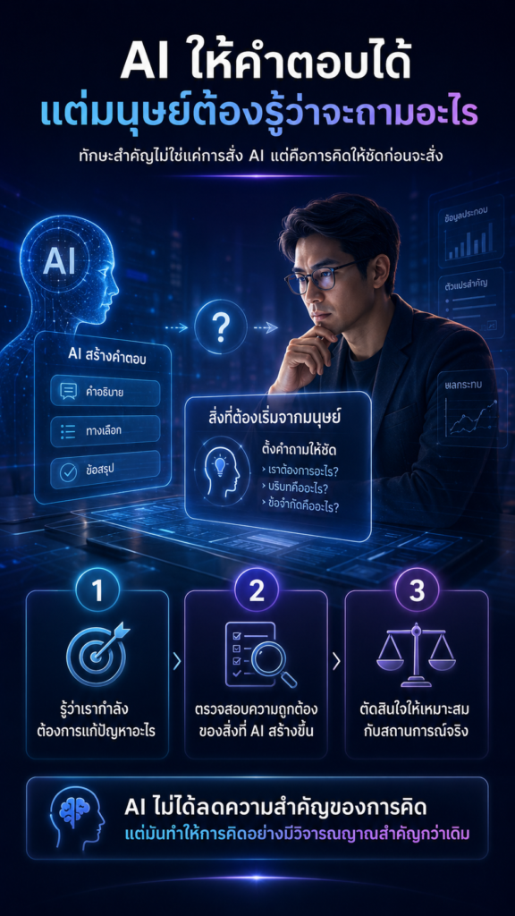 AI ไม่ได้เก่งกว่ามนุษย์ แต่คนที่ใช้ AI เป็น อาจไปได้ไกลกว่าคนที่ไม่ใช้