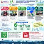 โครงการส่งเสริมสุขภาพและความปลอดภัยแรงงานในสถานประกอบการ สร้างพื้นที่ทำงานปลอดภัย ควบคู่การเรียนรู้จากสถานการณ์จริง